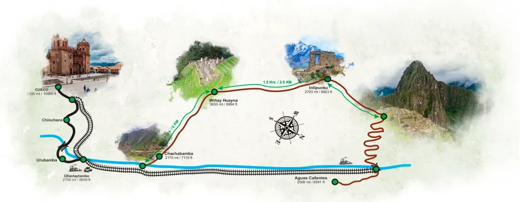 Short inca trail map 2 days